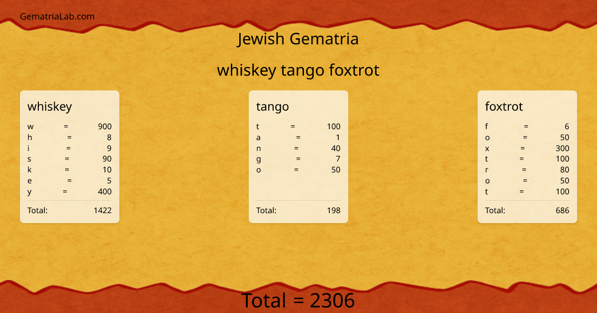 whiskey tango foxtrot in jewish Gematria